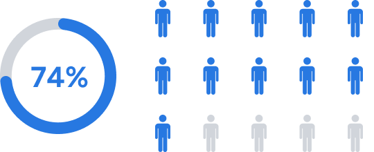 Statistics